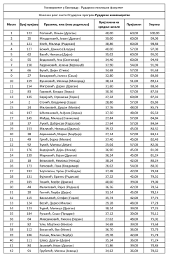 ранг листа - Универзитет у Београду, Рударско