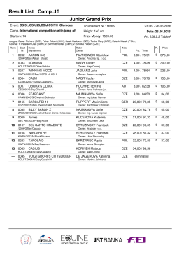 Result List Comp.: Junior Grand Prix 15