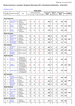 wyniki drużynowe w klasie otwartej i powszechnej