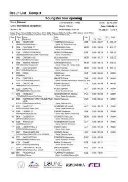 Result List Comp.: Youngster tour opening 1
