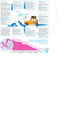 Rozdíly v cenách pohonných hmot v Evropě oproti