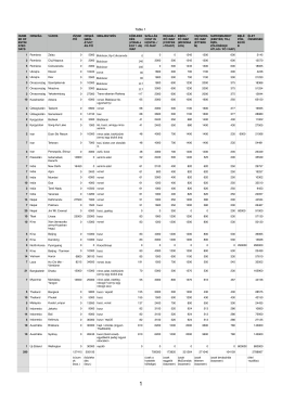 Table 1