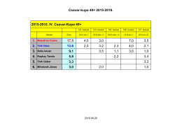 Csavar-kupa 40+ 2015-2016. 2015-2016. IV. Csavar