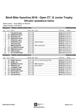 Birell Bike Vysočina 2016 - Open ČT :D Junior