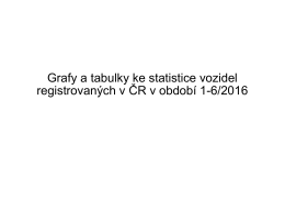 Grafy a tabulky ke statistice vozidel registrovaných v ČR v
