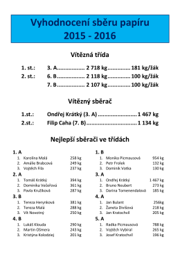 Vyhodnocení sběru papíru 2015