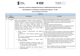 Informacja o zmianach w Regulaminie konkursu nr RPDS.03.04.04