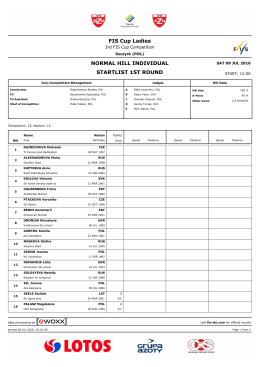 FIS Cup Ladies NORMAL HILL INDIVIDUAL STARTLIST 1ST ROUND