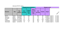 Предиспитне активности Завршни испит Презиме Име Број