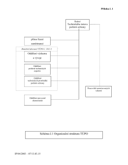 Schéma č.1 Organizační struktura TÚPO