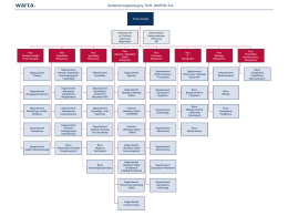 Uproszczony schemat struktur organizacyjnych TUiR Warta