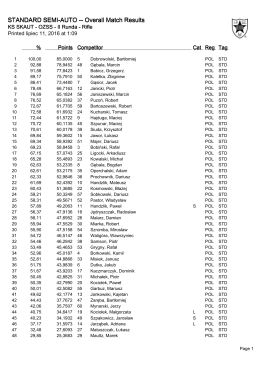 STANDARD SEMI-AUTO -- Overall Match Results
