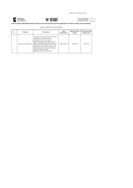 Lista wniosków zakwalifikowanych do etapu oceny