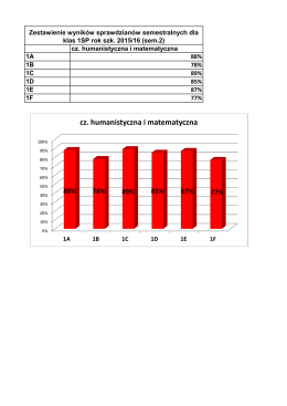 cz. humanistyczna i matematyczna