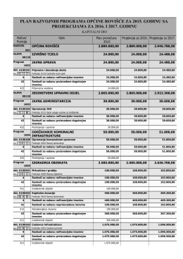 Plan razvojnih programa