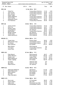 Results - Stage 1 - Kopaonik OPEN 2016