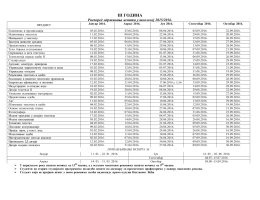 Распоред испита III година 2015-16