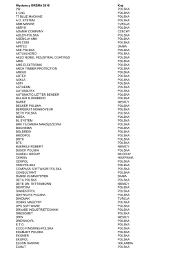 Lista wystawców DREMA 2016