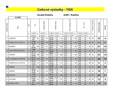 Celkové výsledky