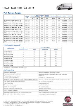 Fiat Talento árlista