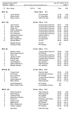Results - Stage 4 - Kopaonik OPEN 2016