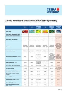 Změny parametrů kreditních karet České spořitelny