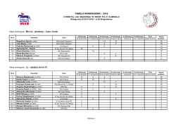 Tabala ranking. OLM WKKW 2016 po IV el