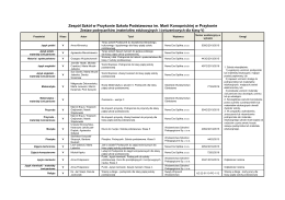 materiałów edukacyjnych i ćwiczeniowych dla klasy V SP