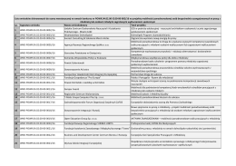 Lista wniosków skierowanych do oceny merytorycznej