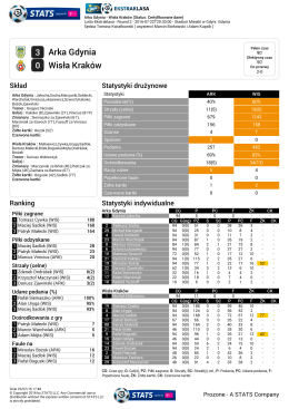 3 Arka Gdynia 0 Wisła Kraków