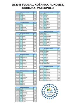 oi 2016 fudbal, košarka, rukomet, odbojka, vaterpolo