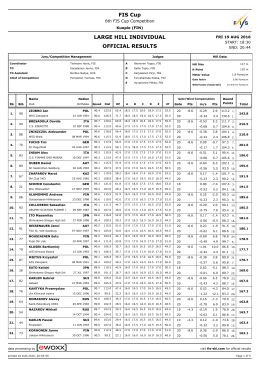 FIS Cup LARGE HILL INDIVIDUAL OFFICIAL RESULTS