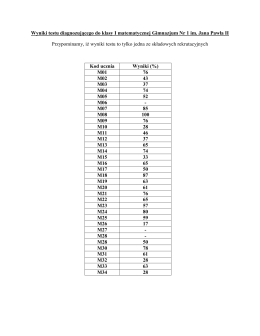 Wyniki testu diagnozującego do klasy I matematycznej Gimnazjum