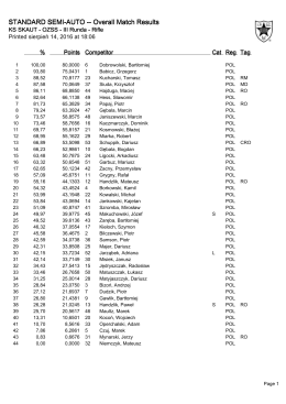 STANDARD SEMI-AUTO -- Overall Match Results