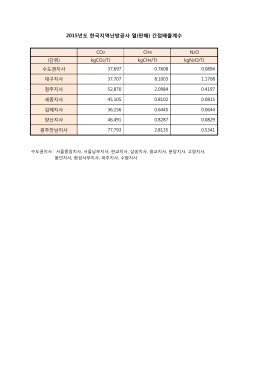 2015년도 한국지역난방공사 열(판매) 간접배출계수