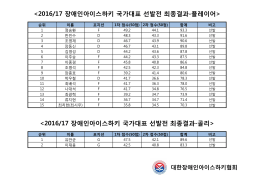 16-17시즌 국가대표선수 테스트 최종결과.xlsx