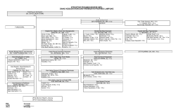 Struktur Disparekraf - Dinas Pariwisata Lampung