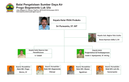 Struktur Organisasi.cdr - Balai PSDA Progo Bogowonto Luk Ulo