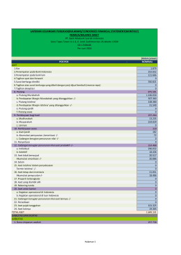 condensed financial statement(monthly) neraca/balance sheet