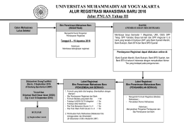 Alur Registrasi - Universitas Muhammadiyah Yogyakarta