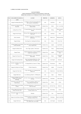 Daftar Penerima Bantuan Pemerintah RDA 2016 FINAL