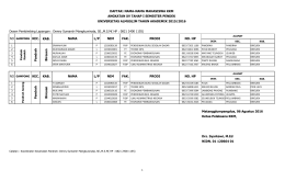 Pengumuman KKM Kec. Pandrah Semester Pendek 2015/2016