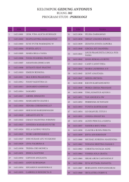 Lihat daftar