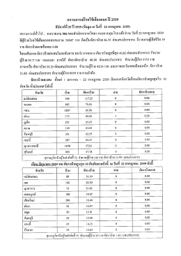 รายงานสถานการณ์ไข้เลือดออกประจำสัปดาห์ที่ 29 ปี 2559