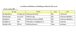 ระดับประถมศึกษาปีที่ ๑ - ๓ การแข่งขันความเป็นเ