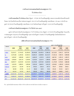 การค้าระหว่างประเทศของไทยกับประเทศคู่เจรจา