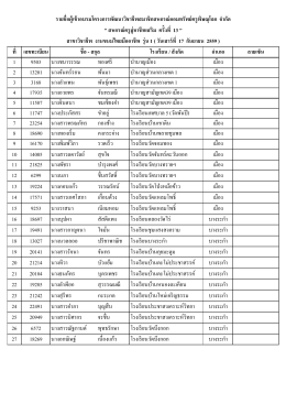 รายชื่อผู้เข้าอบรมสาขาวิชาชีพ งานขนมไทยมืออาชีพ รุ่น 1,2