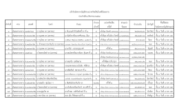 ประจำเดือน สิงหาคม 2559 คลิ๊กที่นี่