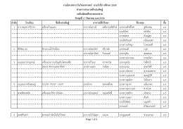 มัธยมศึกษาตอนปลาย