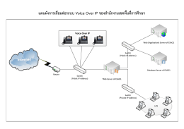 แผนผังการเชื่อมต่อระบบ Voice Over IP ของสานักงานเขตพ